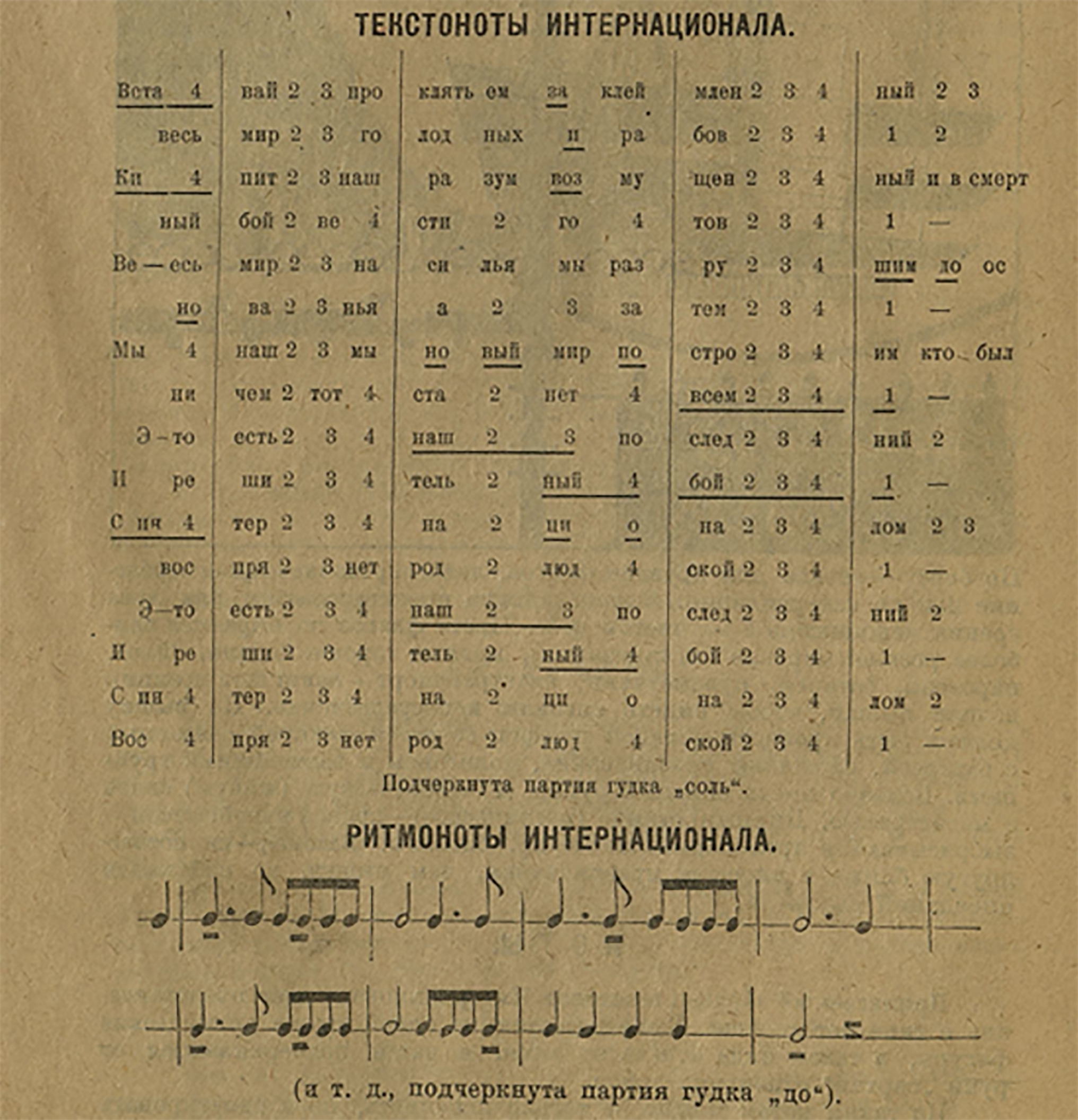 Рисунок 2 – Текстоноты и ритмоноты «Интернационала»(журнал «Горн» №9, 1923 г.)