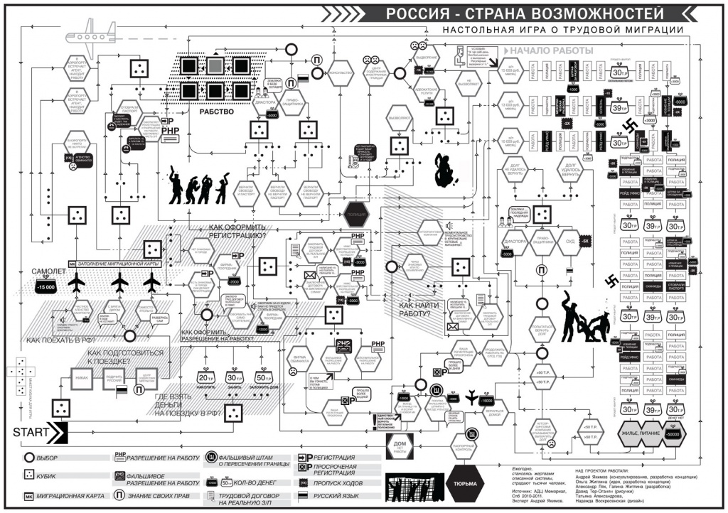Настольная игра «Россия — страна возможностей». Одна из первых редакций.