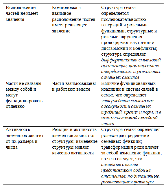 Системная динамика семьи и ее смысл (А. Старовойтов, 2018)