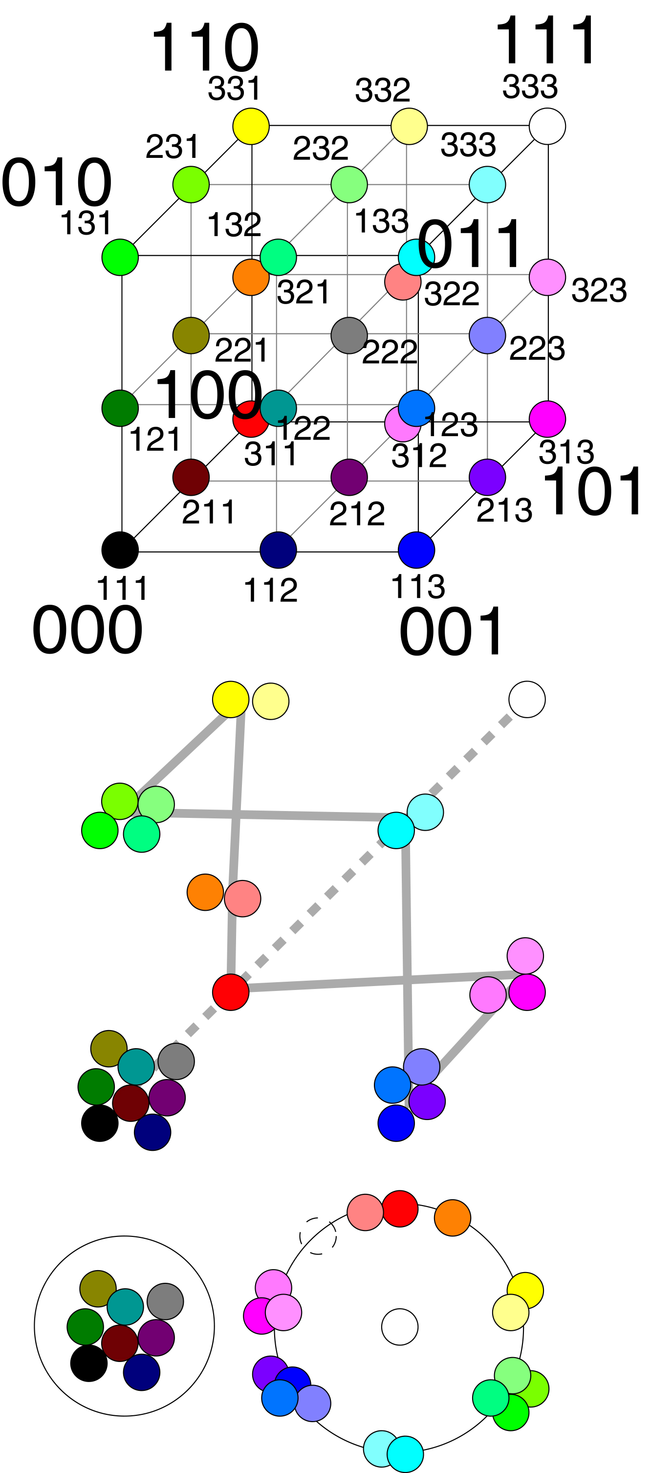 Рисунок 5. Объяснение семи цветов спектра - искажением матрицы мышления.
