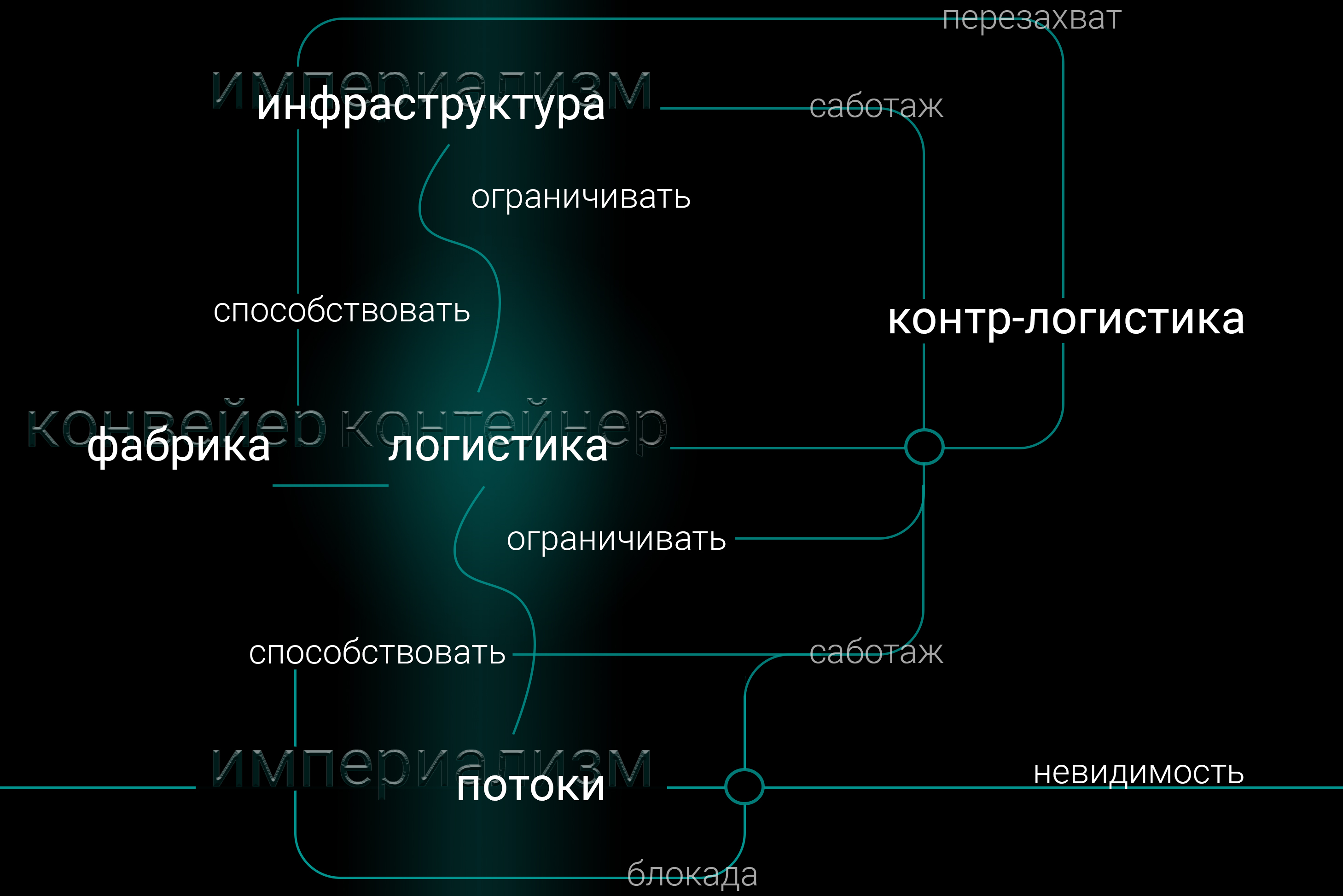 Схема № 1. Интермодальный терминал. 2019. Предоставлено авторками.
