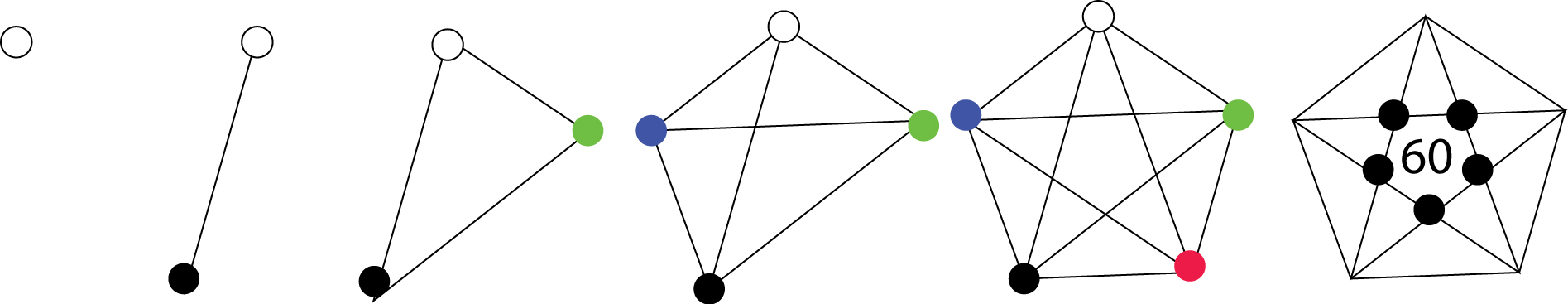 Рисунок 23. "Блокчейн Конфуция": 1, 2, 3, 4, 5, 6