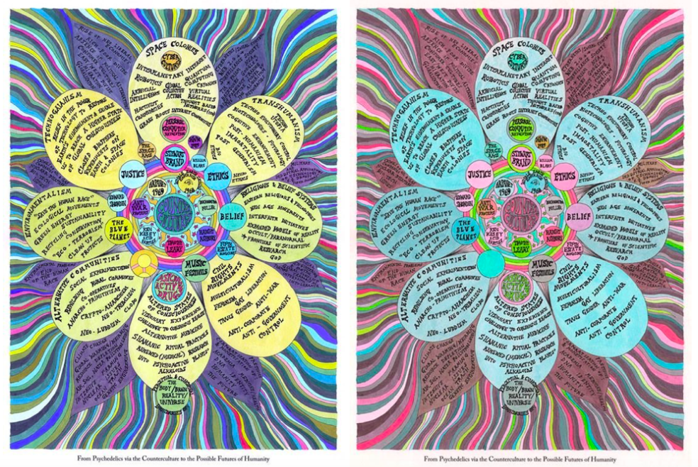Suzanne Treister, From Psychedelics via the Counterculture to the Possible Futures of Humanity, 2016. Courtesy of the art