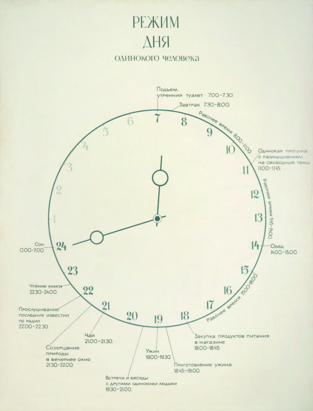 Режим дня одинокого человека, 1975 Эмаль, оргалит, 170×130 cм