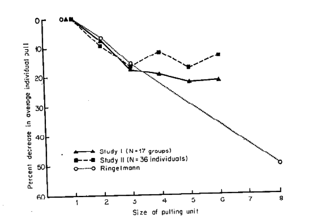 График взят из статьи Ingham et al. 1974
