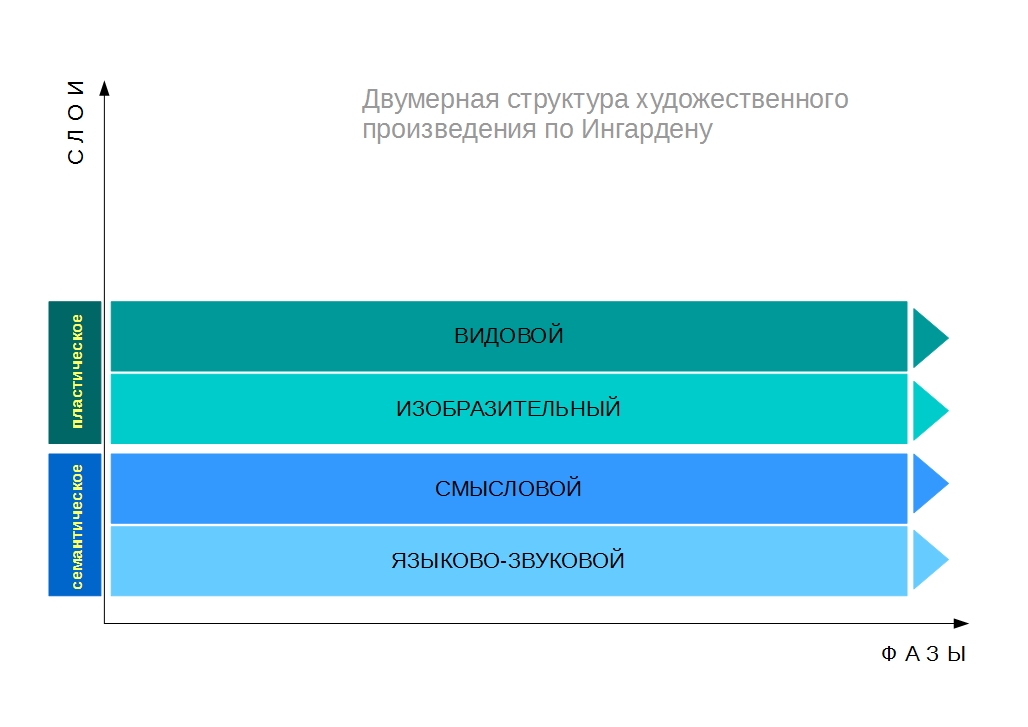 Состав произведения. Структура художественного произведения. Художественная структура это. Структура литературно художественного произведения. Структура художественного произведения в литературе.