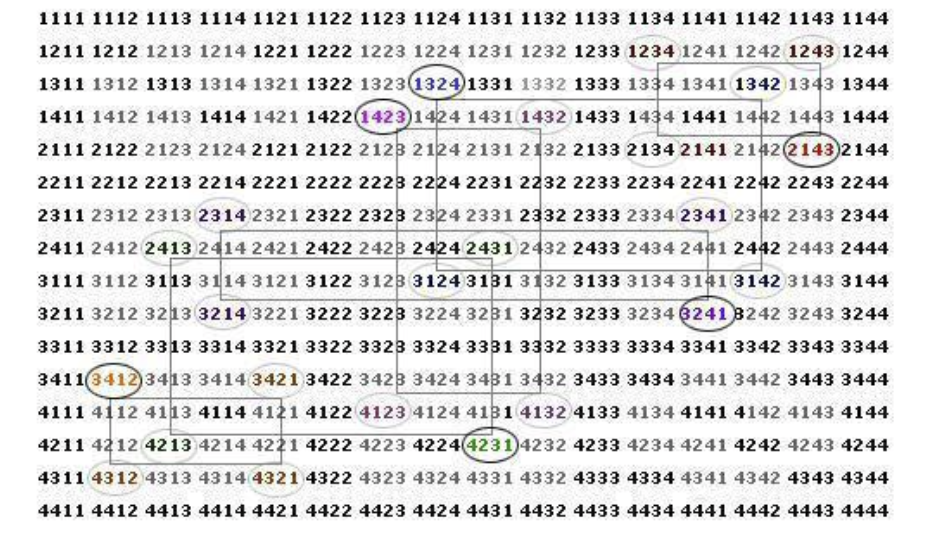 1 - форма, 2- материя, 3 - метод, 4 - содержание мысли. 1234 - очередность разворачивания мысли от этапа к этапу.