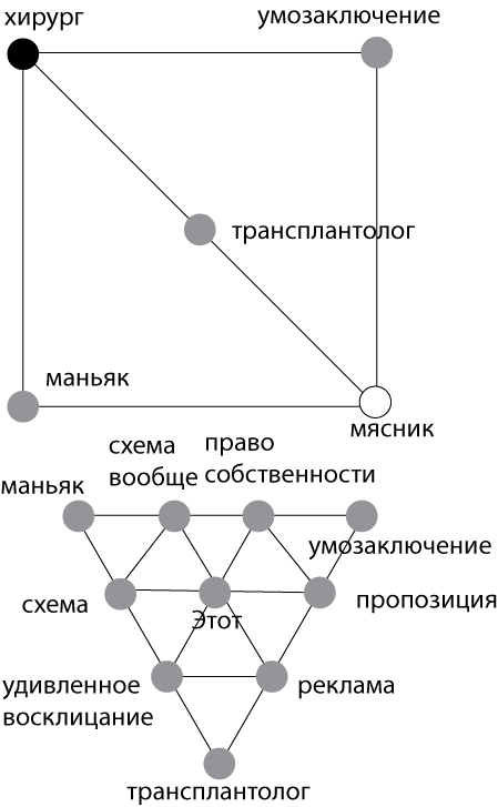 Рисунок 3. Связь теорий концептуальной метафоры 1993 и семиотики 1883.