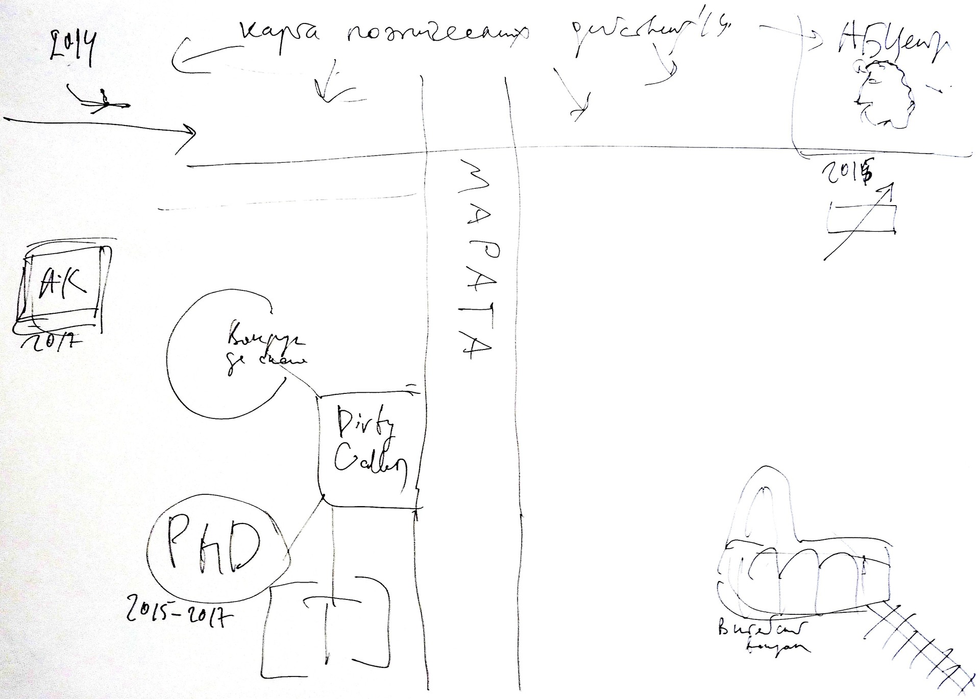 Pavel Arseniev's drawn map from the “Revision: Places and Communities” exhibition. New Holland, 2018