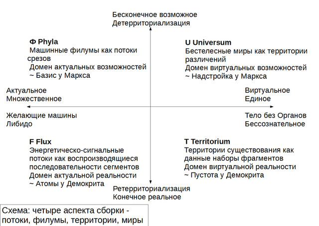 Евгений Коноплёв. Шизоанализ. Четыре аспекта сборки