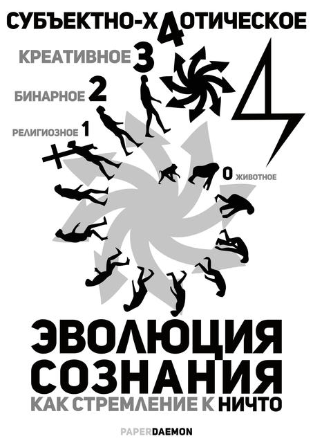 ТЕОРИЯ И ПРАКТИКА СУБЪЕКТНОЙ ХАОСИЗАЦИИ
