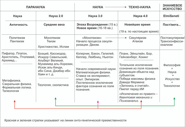 ElLMİ SENET vs. SCİENCE ART