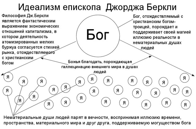 Материализм, эмпиризм и рационализм. Часть 1