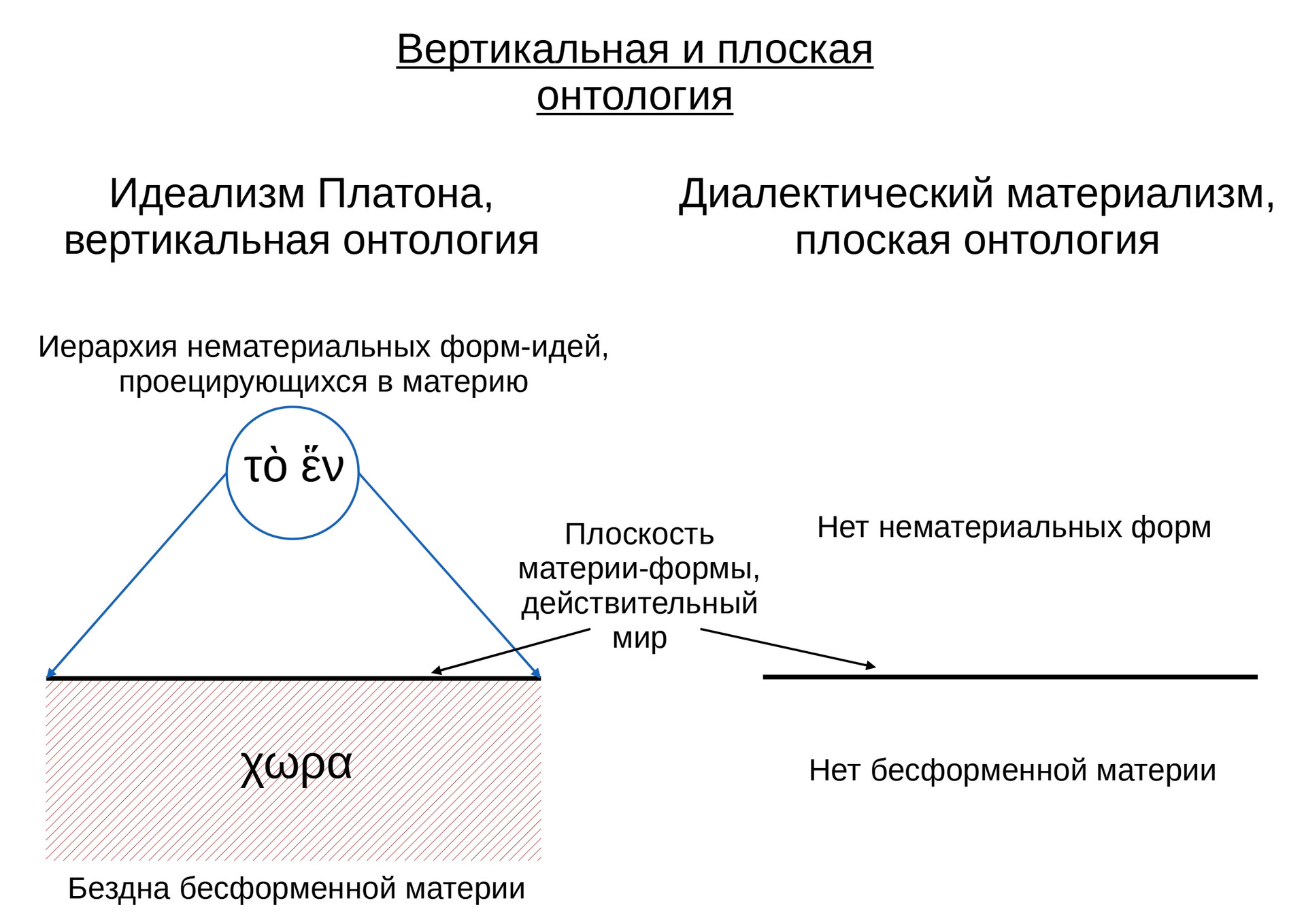 Фундамент материалистической диалектики составляют законы