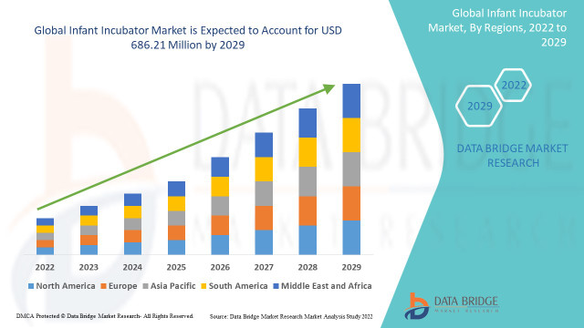 How the Infant Incubator Market Is Supporting Advances in Pediatrics