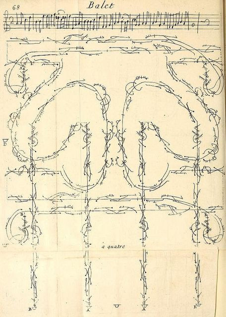 Ballet de neuf danseurs. “Choregraphie”, Raoul-Auger Feuillet (1700)