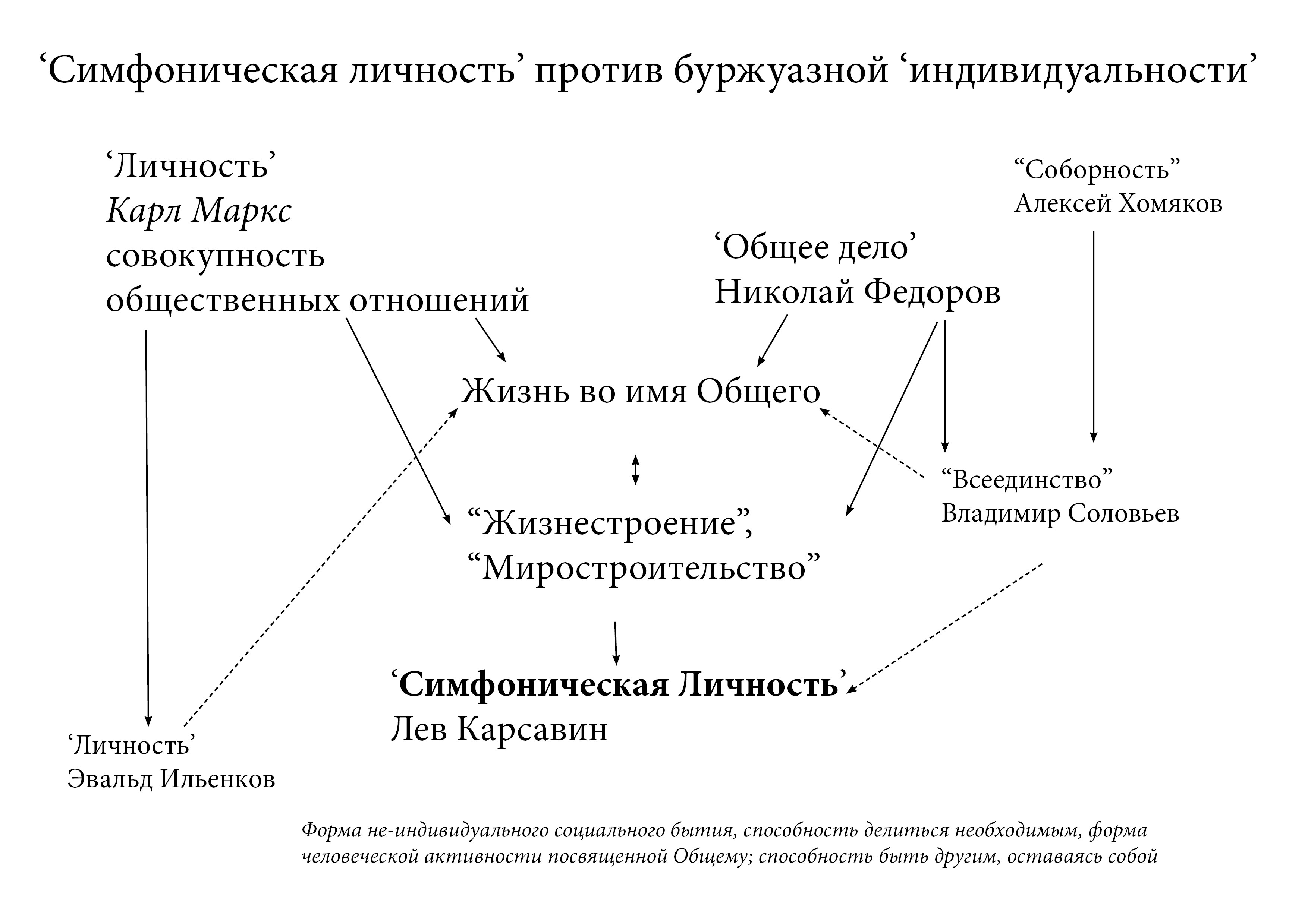 Николай Смирнов. Симфоническая личность против буржуазной индивидуальности, 2018–19. Цифровая графика