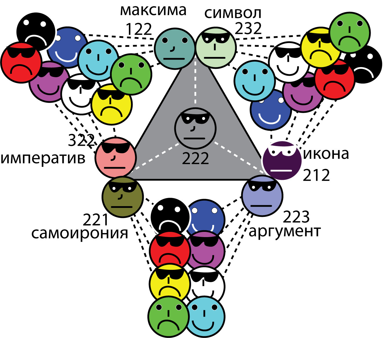 Реконструкция происхождения семиотической модели квантового регистра