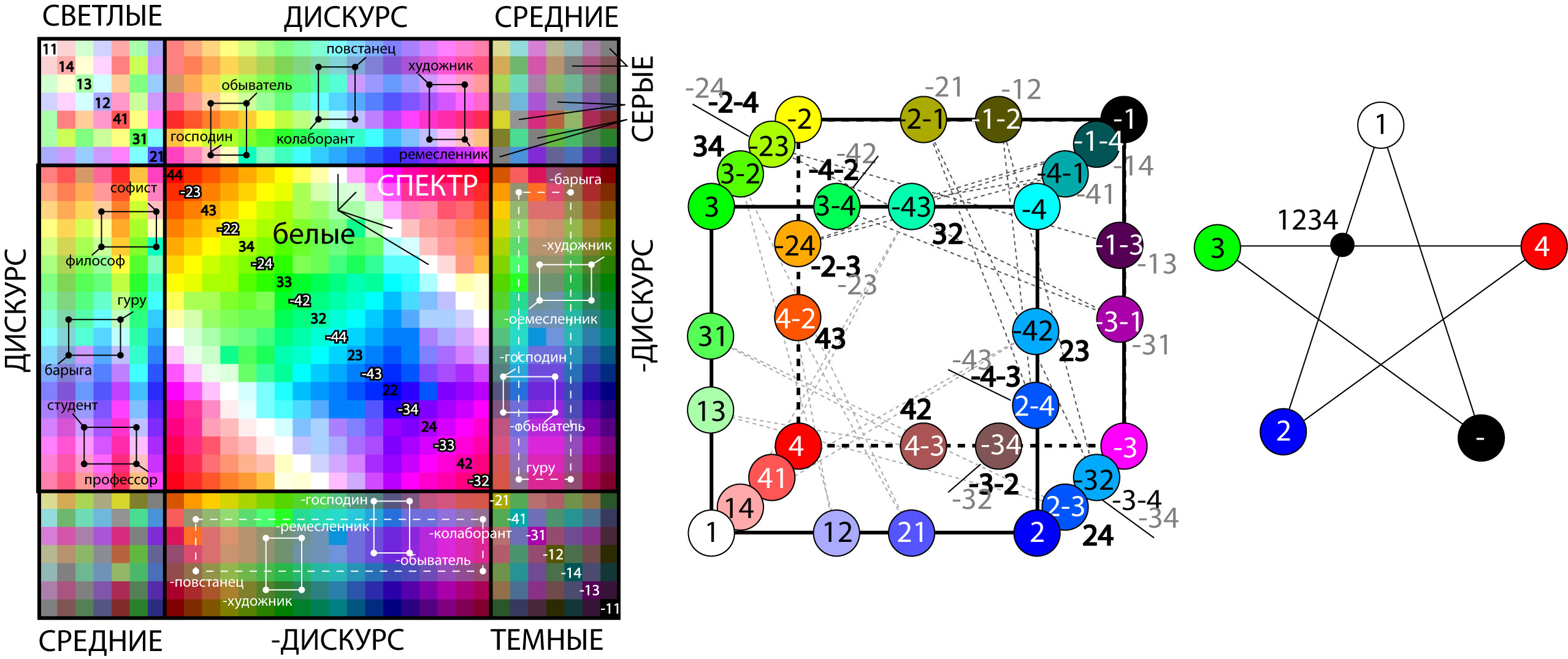 1024 оттенков цвета ¼ часть цветового пространства 4096 оттенков. Шаг различий 10 процентов.