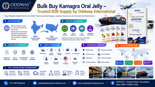 Understanding Formulation Strengths for Kamagra Oral Jelly - Oddway