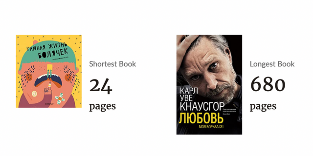 книги 2021: the bad, the good and the graphic