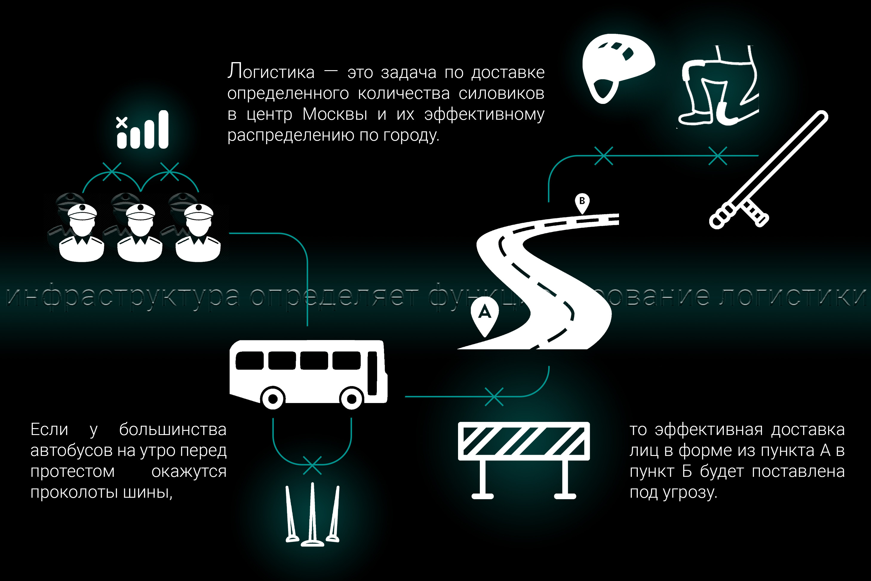 Схема № 2. Интермодальный терминал. 2019. Предоставлено авторками.