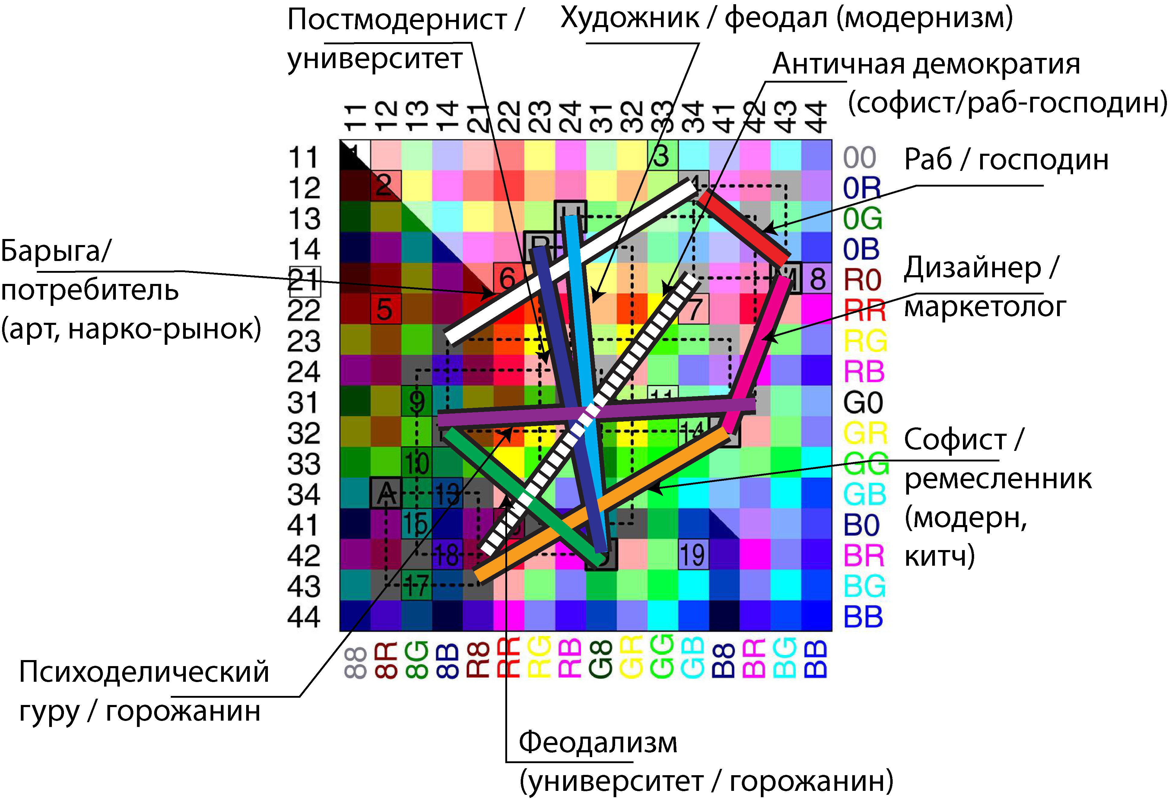 О цвете -1543