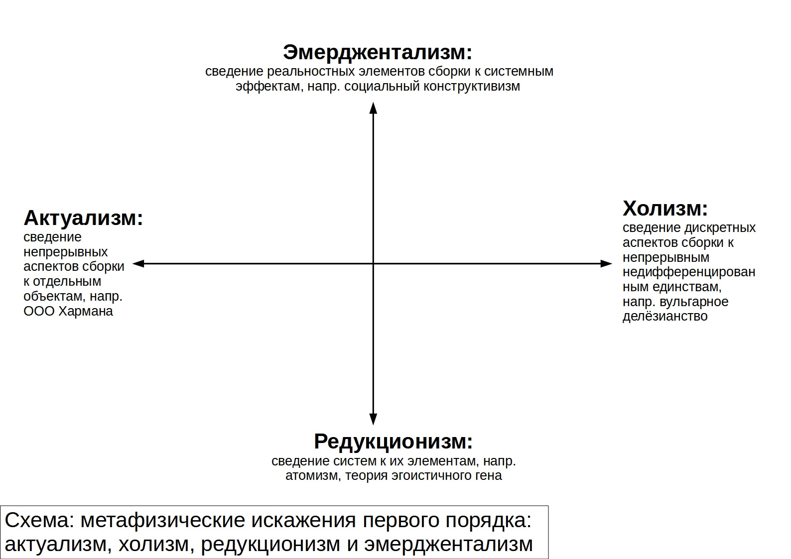 Классификация элементарных форм метафизики