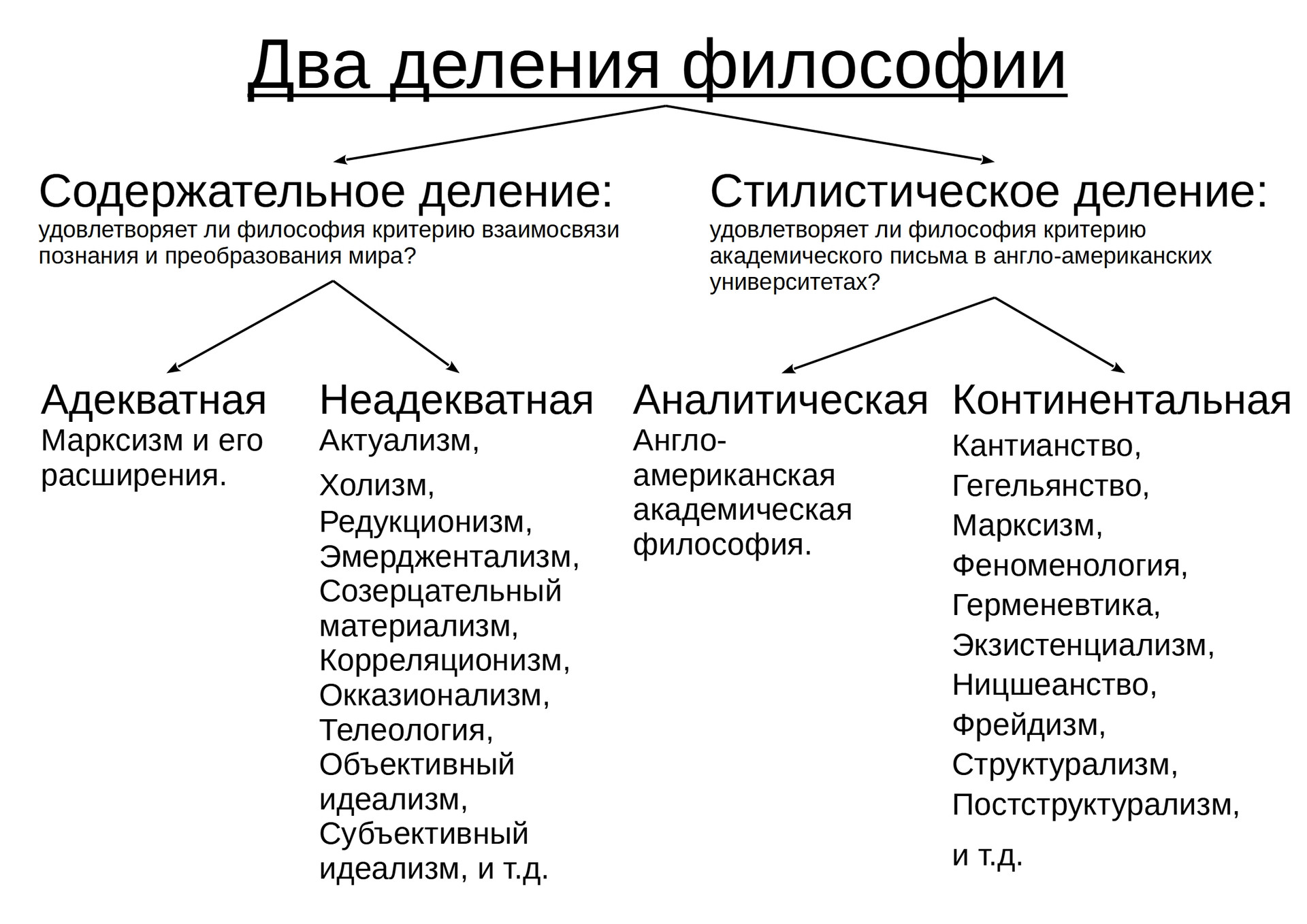 Аналитическое деление. Аналитическая и Континентальная философия. Эмпирический уровень научного познания картинки. Виды ненаучного познания Обществознание.