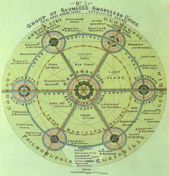 Концепция города-сада Эбенизера Говарда, 1902