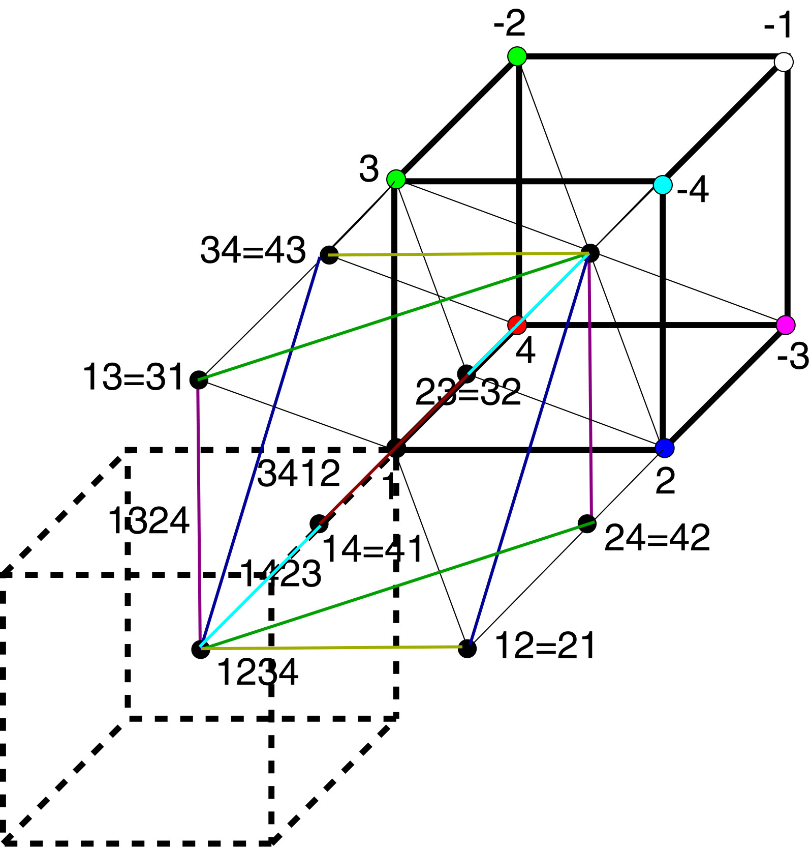 Рисунок 2. Все положительные дискурсы суть одно. Квадратный корень из&nbsp;куба обратного единого заряда&nbsp;— 1/z6. Дискурсивное отклонение центра матрицы искажает картину мира.