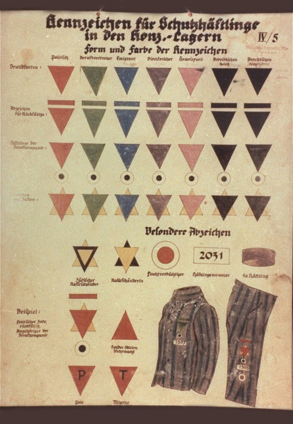 Таблица опознавательных знаков заключенных, использовавшихся в&nbsp;немецких концлагерях. Дахау, Германия, ок. 1938&nbsp;— 1942&nbsp;гг. © US Holocaust Memorial Museum