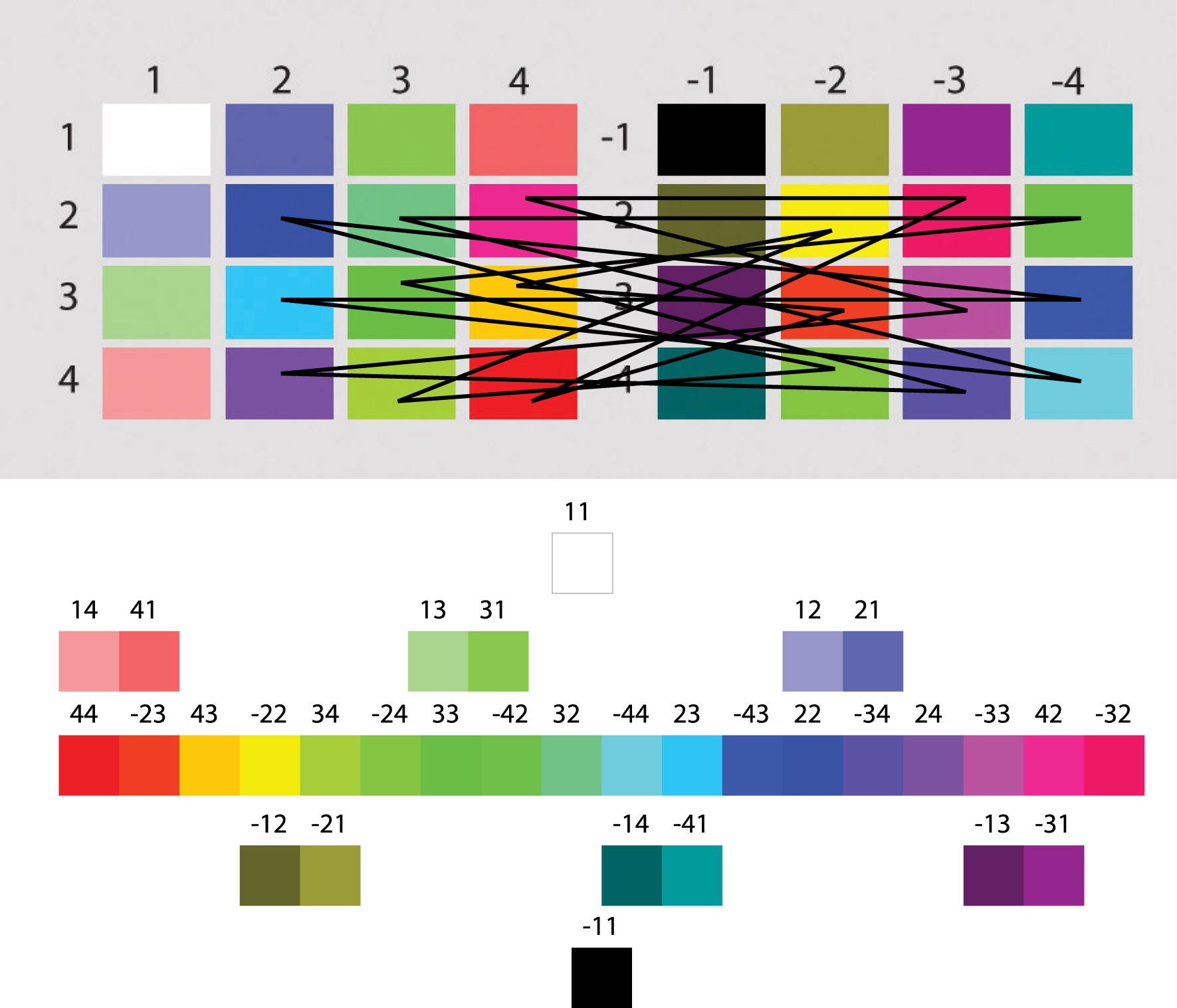 Цветовой круг на&nbsp;диаграмме сочетаний цвета&nbsp;— ломаная линия и&nbsp;его разворачивание в&nbsp;спектр