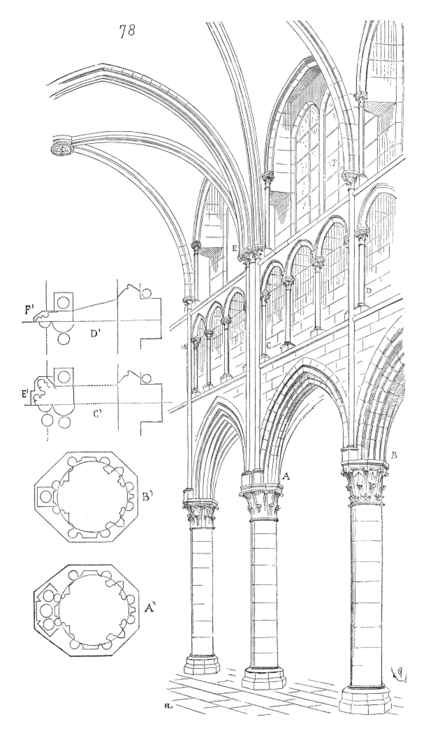 Э. Виолле-ле-Дюк Неф собора в&nbsp;Джоне из&nbsp;«Архитектурного словаря» https://fr.wikisource.org/wiki/Page:Viollet-le-Duc_-_Dictionnaire_raisonné_de_l’architecture_française_du_XIe_au_XVIe_siècle,_1854-1868,_tome_4.djvu/140