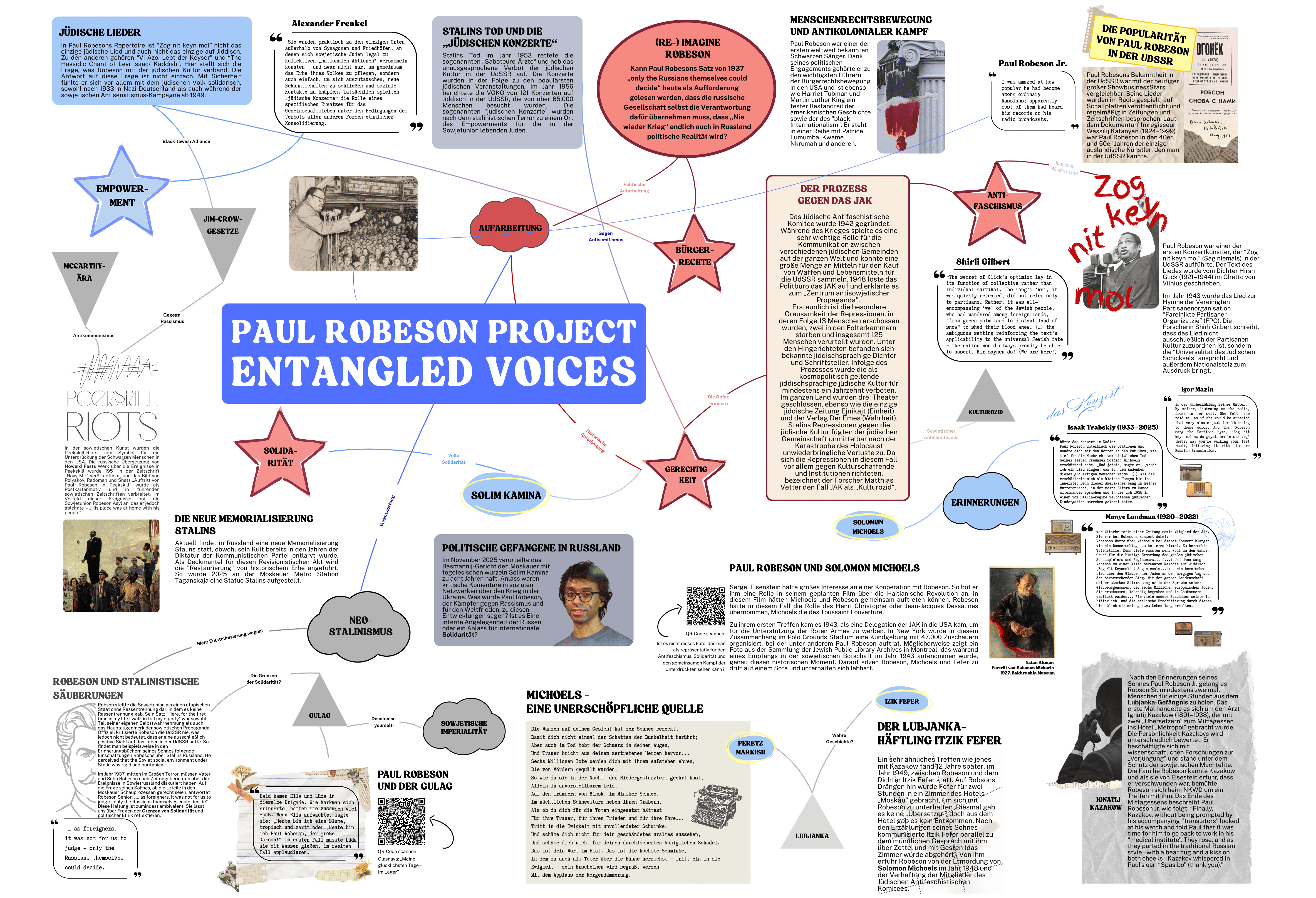 Алексей Маркин https://drapolave.de/paul-robeson-project/