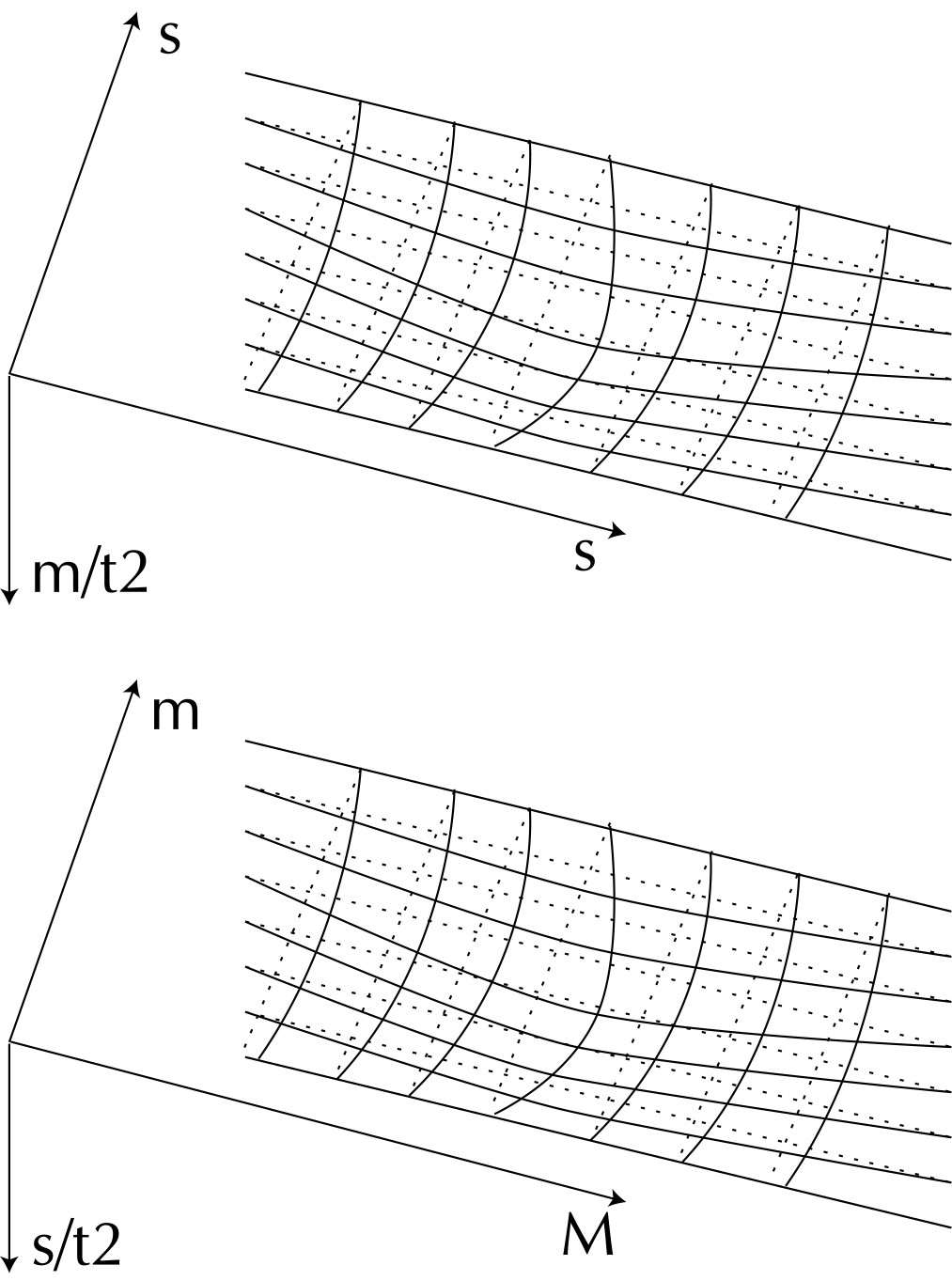 Объяснение «Бозона Хиггса электромагнетизма» (m2 x s/t2=H) и&nbsp;«энергии гравитации» (s2 x m/t2=E). Бозон Хиггса&nbsp;— просто другой тип «энергии». Обычная энергия&nbsp;— «электромагнетизм плоскости» (E=Fs=s2m/t2), Бозон Хиггса&nbsp;— «ускорение квадрата масс» (H=Fm=sm2/t2). Совмещение обоих графиков даёт сомбрерную функцию теории квантового поля. Рисунок ниже.