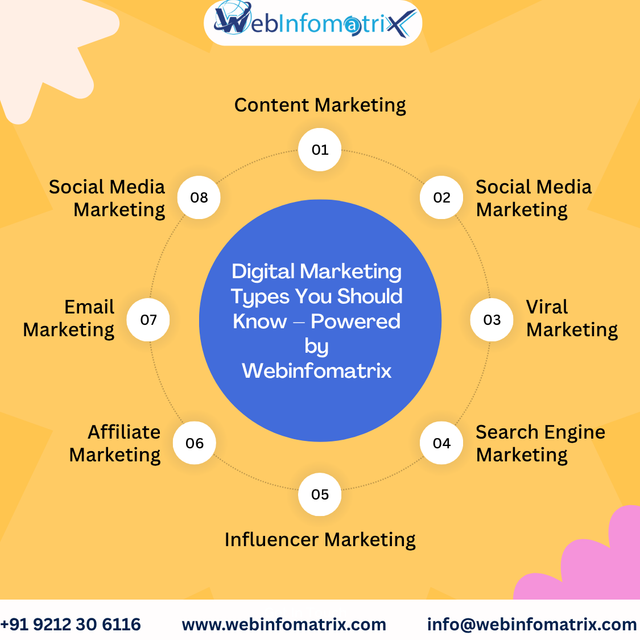 Optimizing Your Performance Marketing Strategy for Maximum ROI