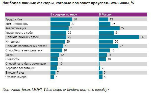 2019, https://www.r-trends.ru/investigations/investigations_1259.html