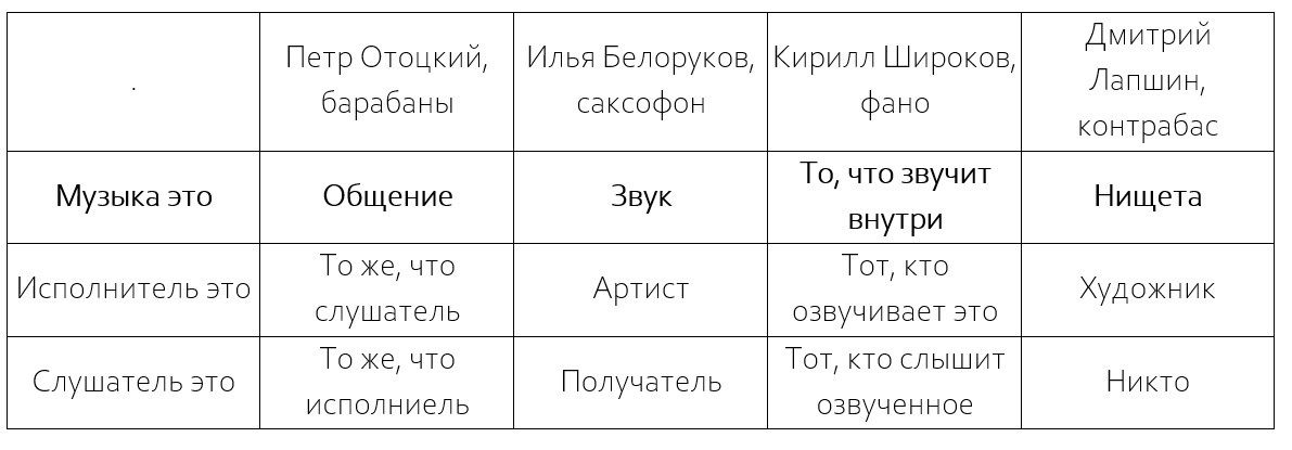 Как&nbsp;музыканты Квартета Отоцкого понимают свое дело