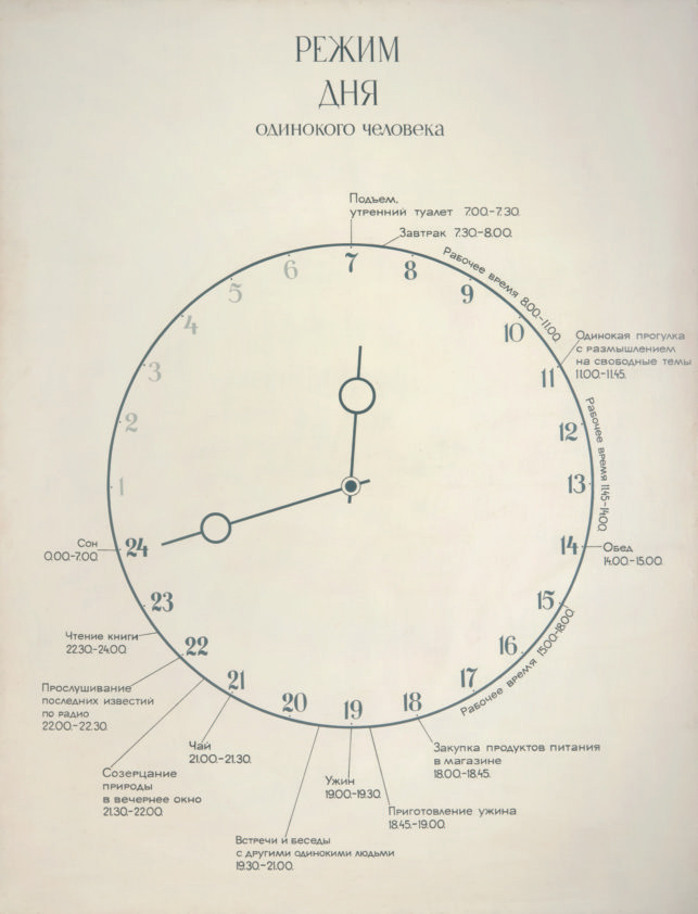 Режим дня одинокого человека, 1975 Эмаль, оргалит, 170×130 cм