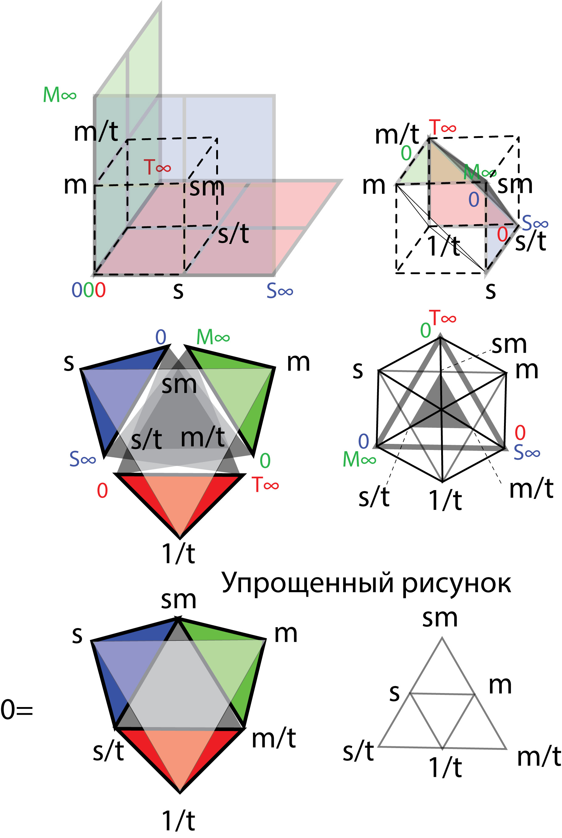 Рисунок 14.