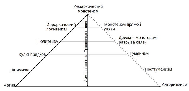 К пониманию идеологии - что читать?