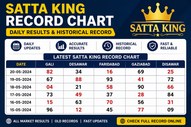 🎯 Satta King Record – Explore Historical Information 📊