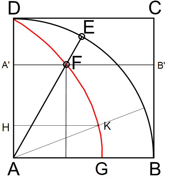 Кинематическое определение квадратрисы