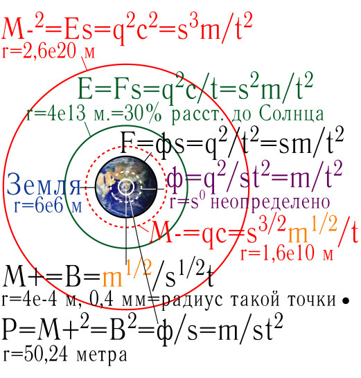 А. Ханов. Очерк физики вселенной. 1983-1985