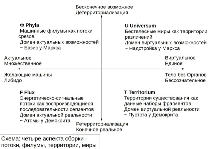 Взято со страницы Евгения Коноплёва на syg.ma