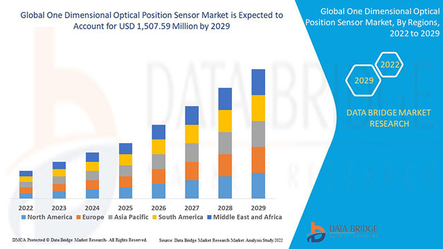 Prokaryotic Expression Systems Market Growth Opportunities in Drug Development