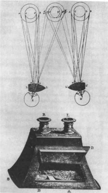 Призменный стереоскоп Дэвида Брюстера, 1849.
