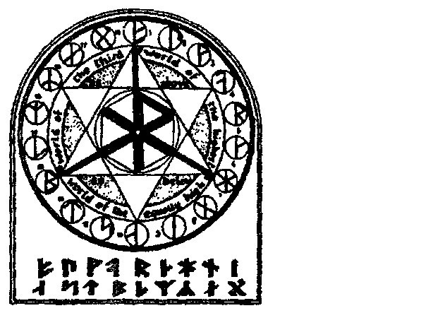 Матрица псевдо-рунических символов Гвидо фон Листа, 1906