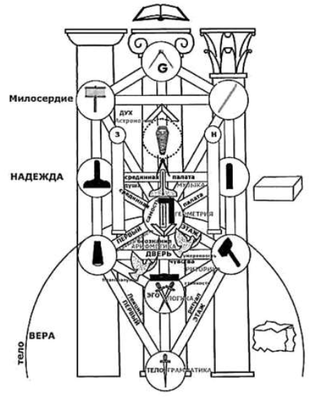 От Каббалы к вольным каменщикам